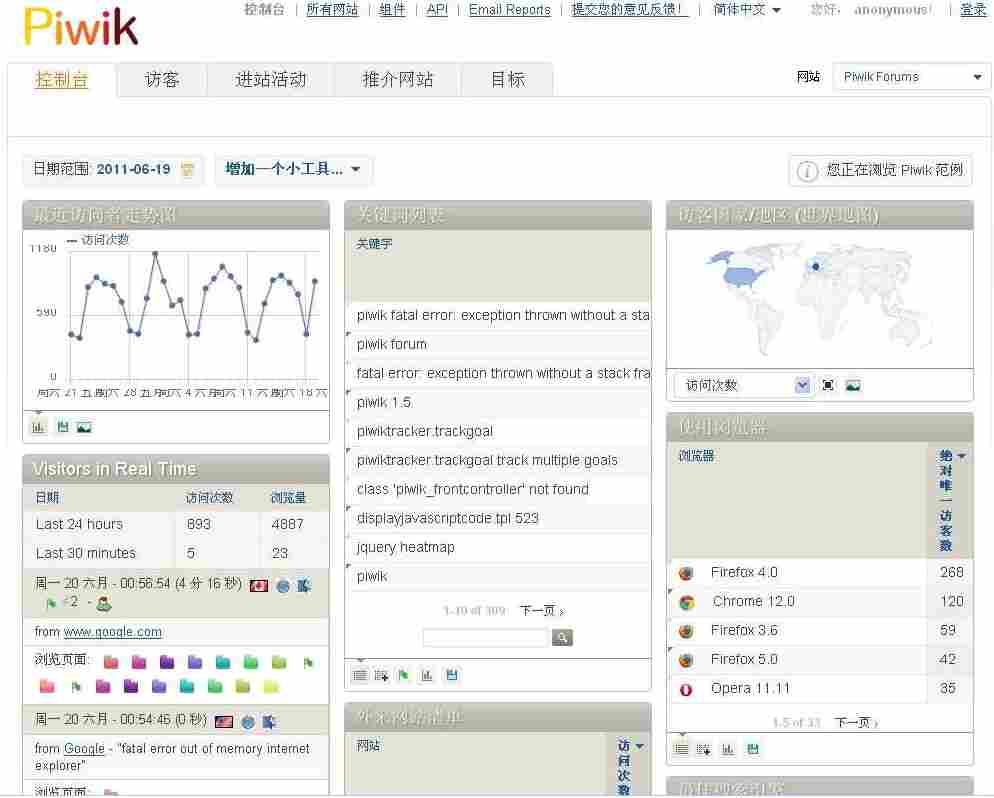 Piwik 网站统计系统 v3.6.1